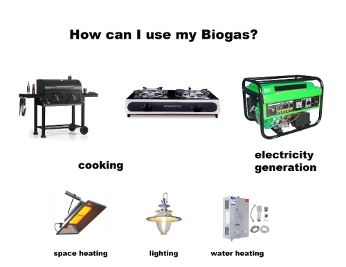 Intro biogas page 6