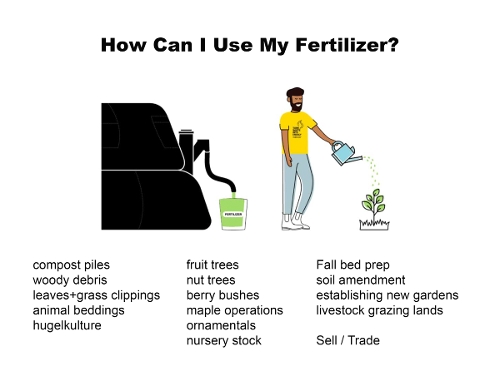 Intro biogas page 7